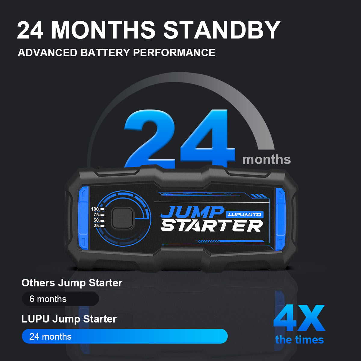 KONTOP 2500A Jump Starter | 7.5L Gas & 5.0L Diesel Car Battery Booster with Power Bank & LED Light