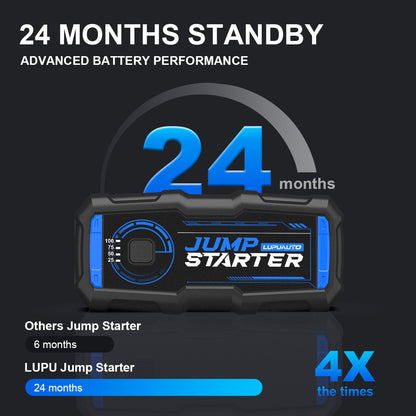 KONTOP 2500A Jump Starter | 7.5L Gas & 5.0L Diesel Car Battery Booster with Power Bank & LED Light